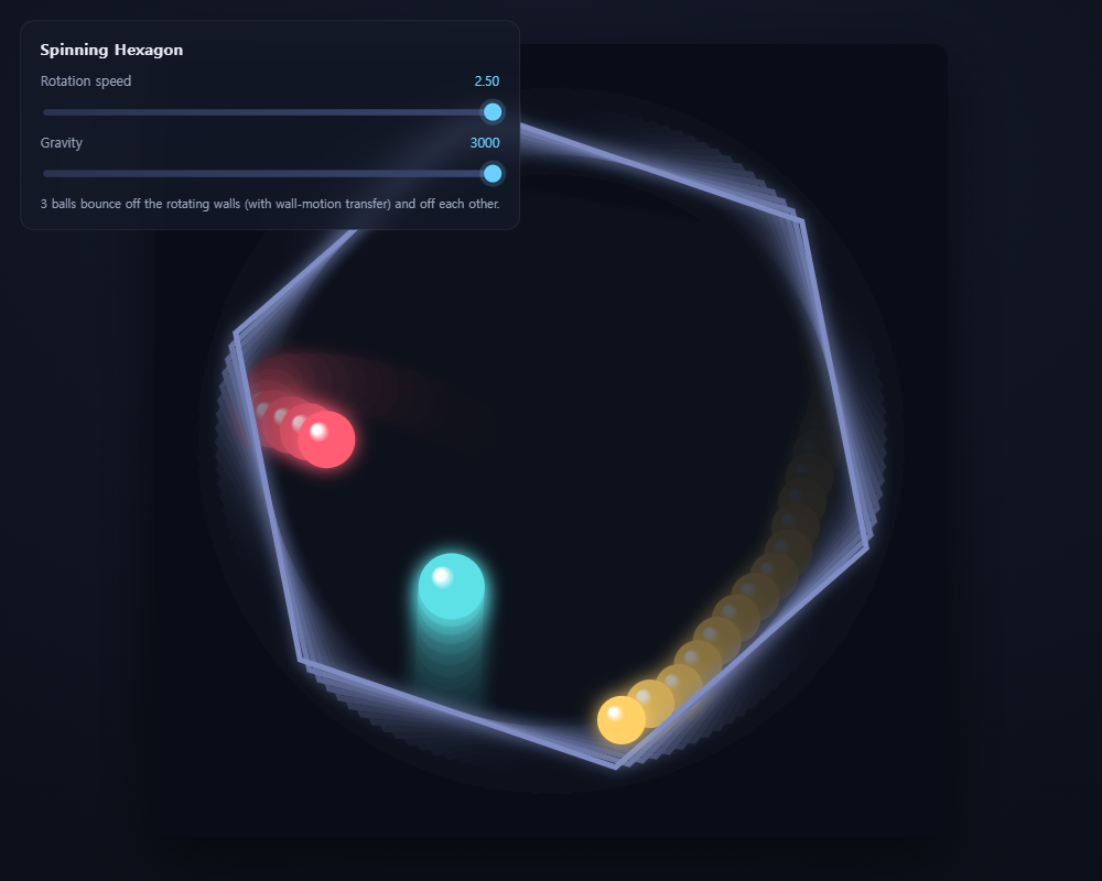 Opus 4.8's simulation under stress test: a yellow ball rides the spinning wall leaving a long trail hugging the hexagon's edge.